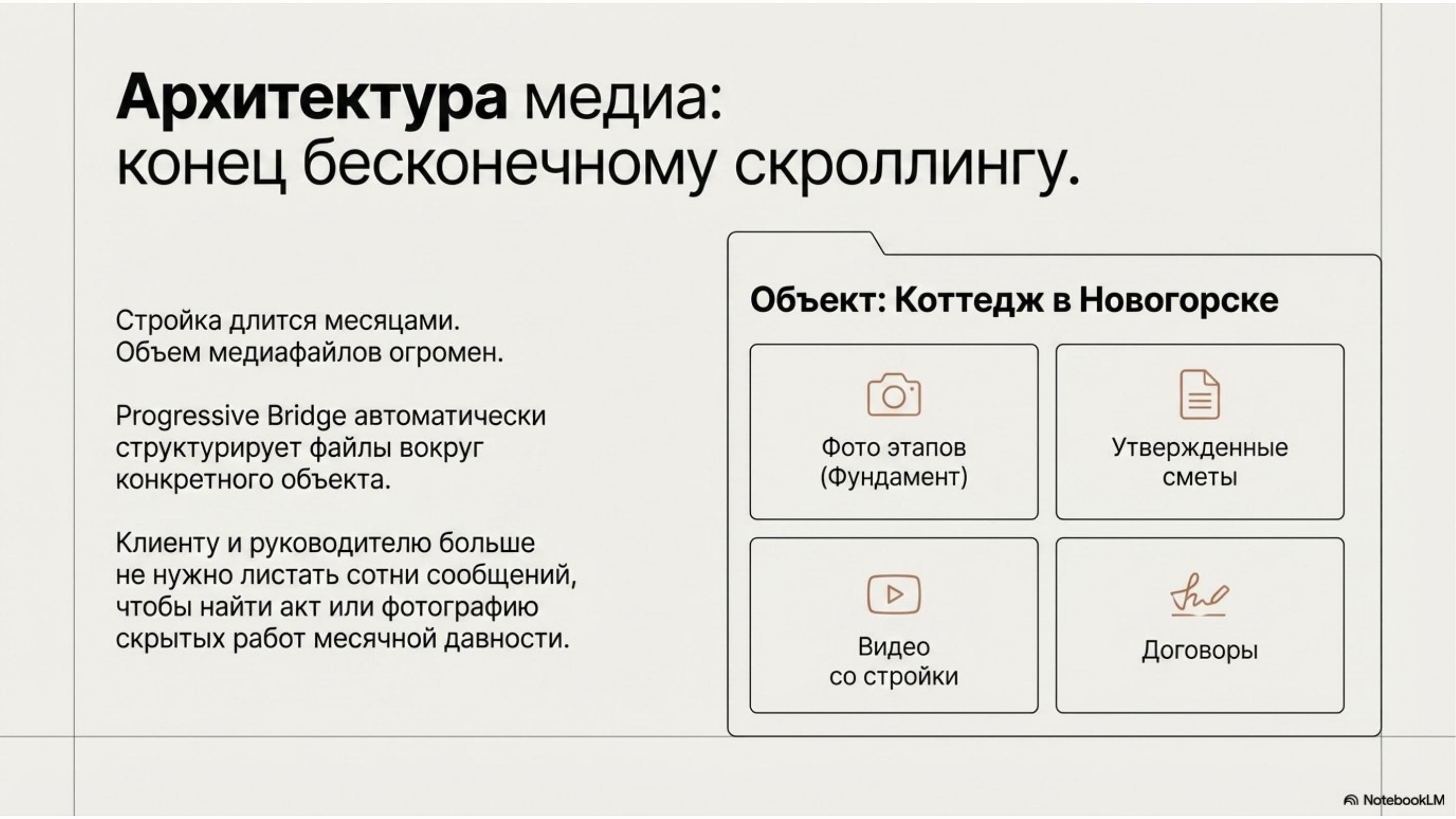 Слайд презентации про архитектуру медиа и архив объекта
