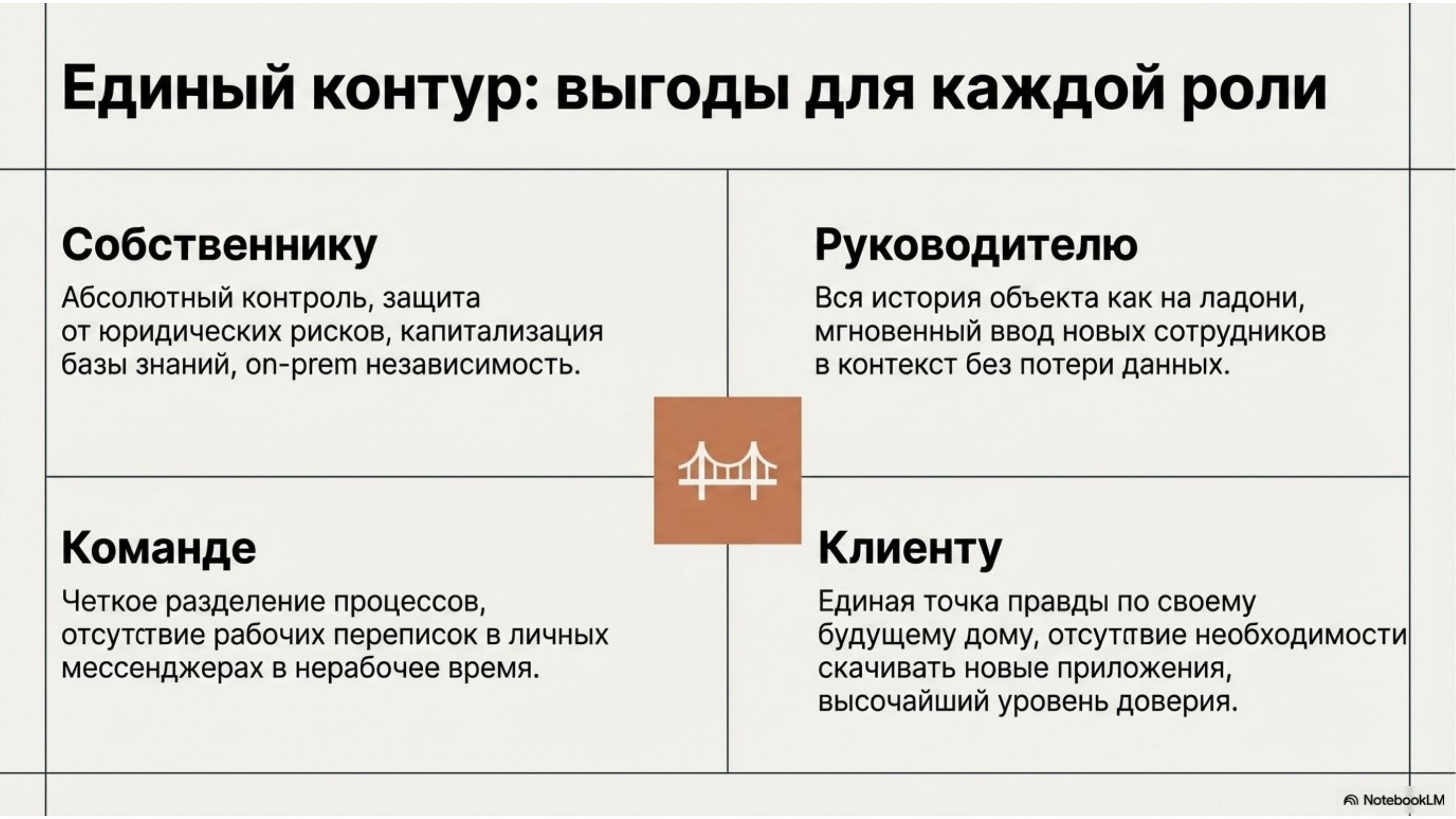Слайд презентации с выгодой для каждой роли